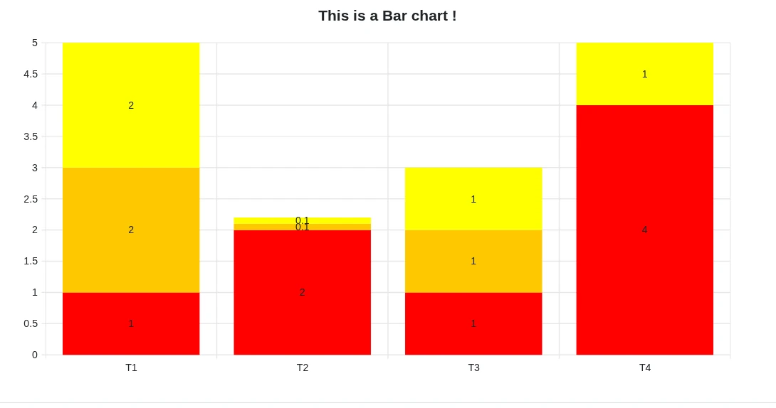 diag dsl bar option