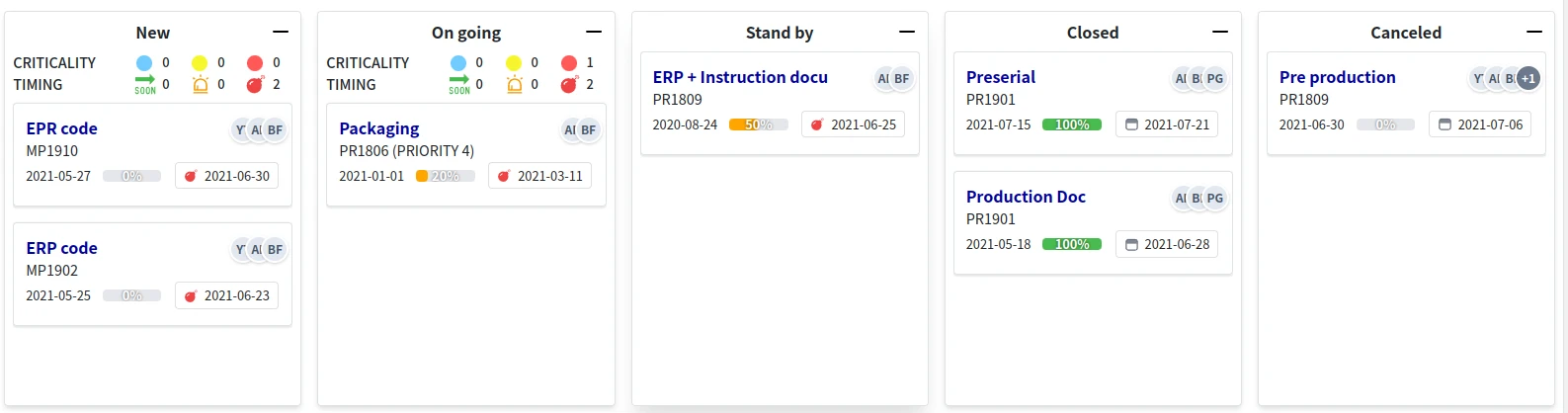 screenshot dsl kanban